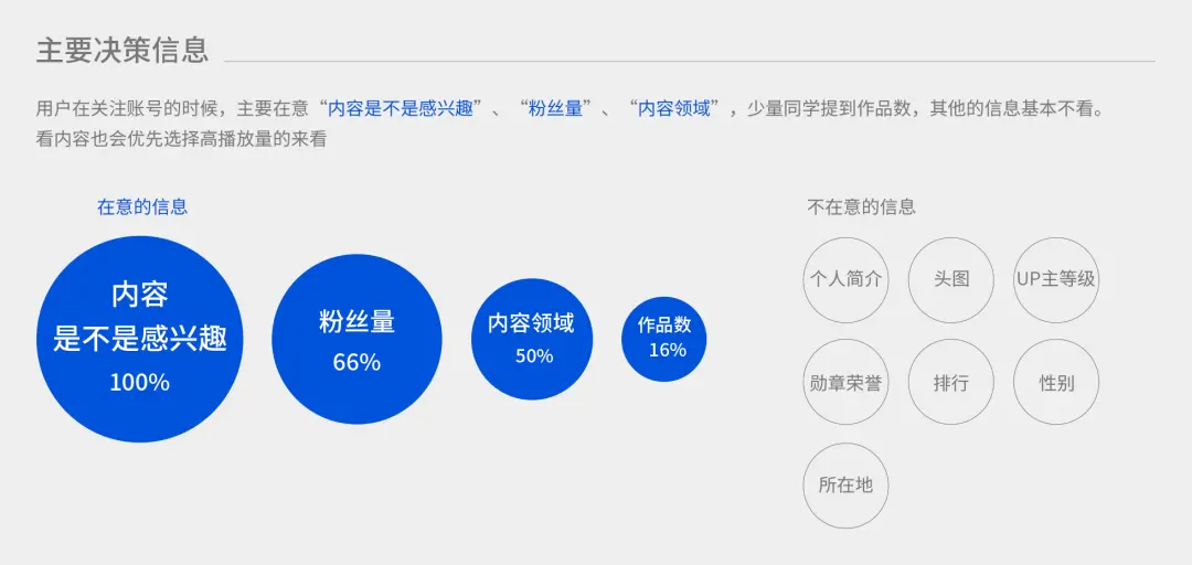 信息流产品个人资料卡如何设计？腾讯产品的这些思路供你参考！ | 人人都是产品经理 - 图15