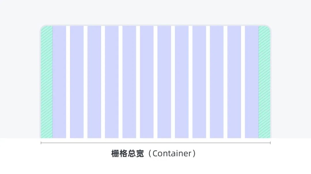 秩序之美（上）-浅析栅格系统 - 图14