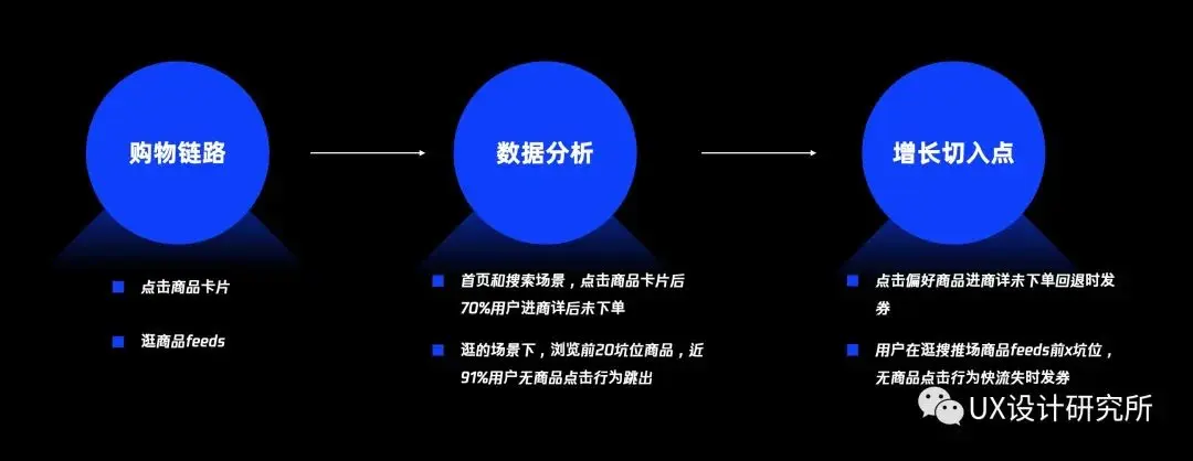 从设计师视角，解析设计做增长的通用方法 | 人人都是产品经理 - 图14