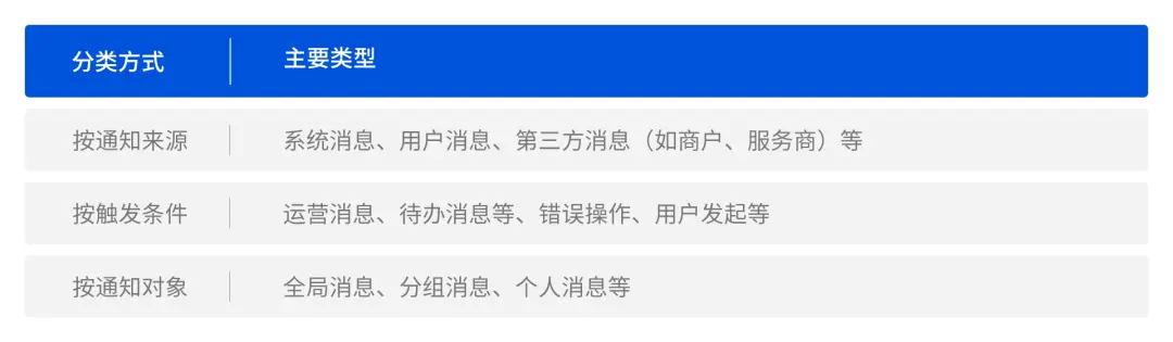 消息通知系统设计 | 人人都是产品经理 - 图7