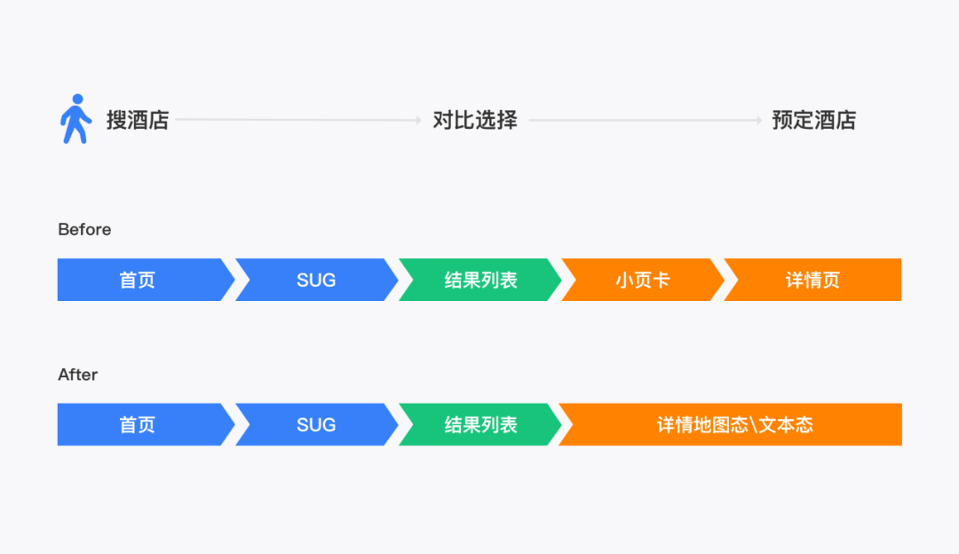 腾讯地图9.0检索设计总结 - 图16