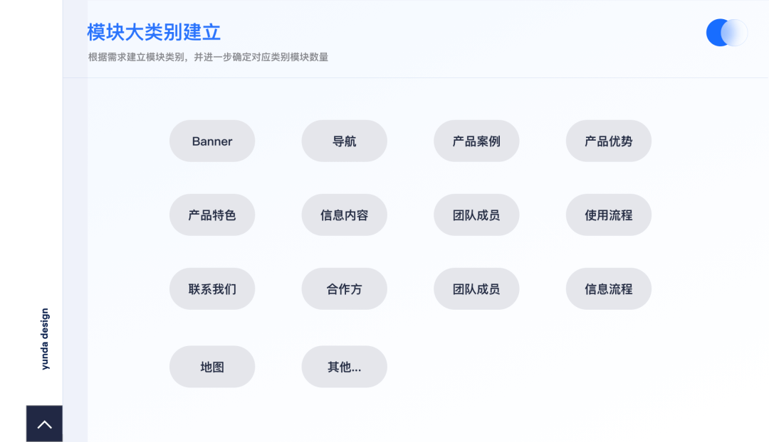 做了近百个网页，总结的高质量设计方法 - 图5