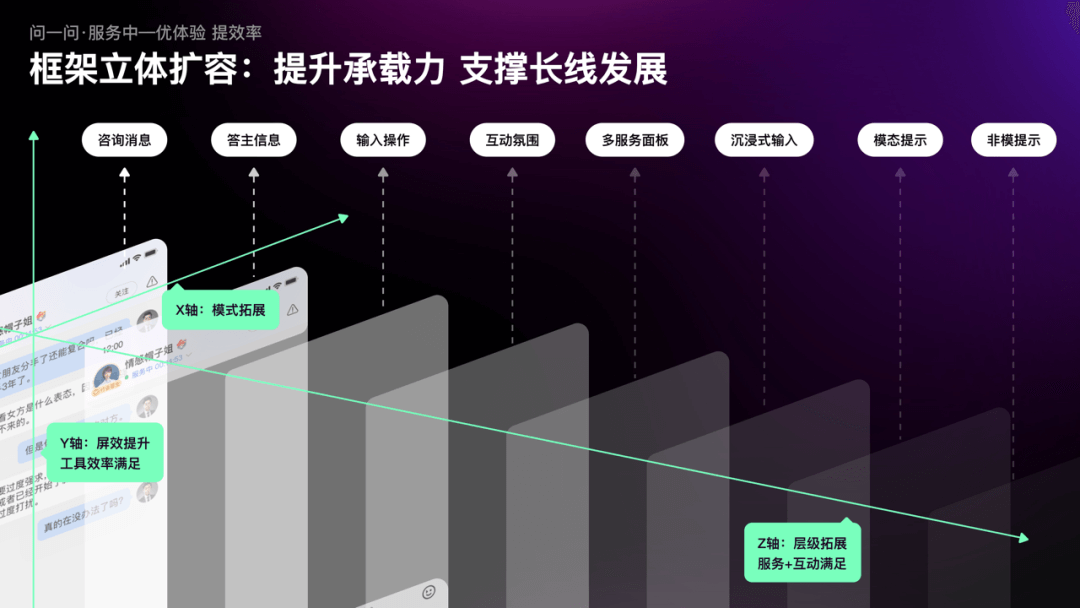 问一问咨询服务体验全链路升级背后的故事 - 图7