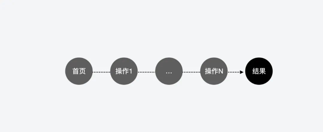 “短信设置”设计逻辑 - 图3