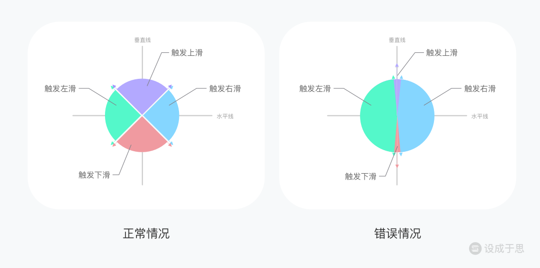 交互手势全解析之描述维度 - 图9