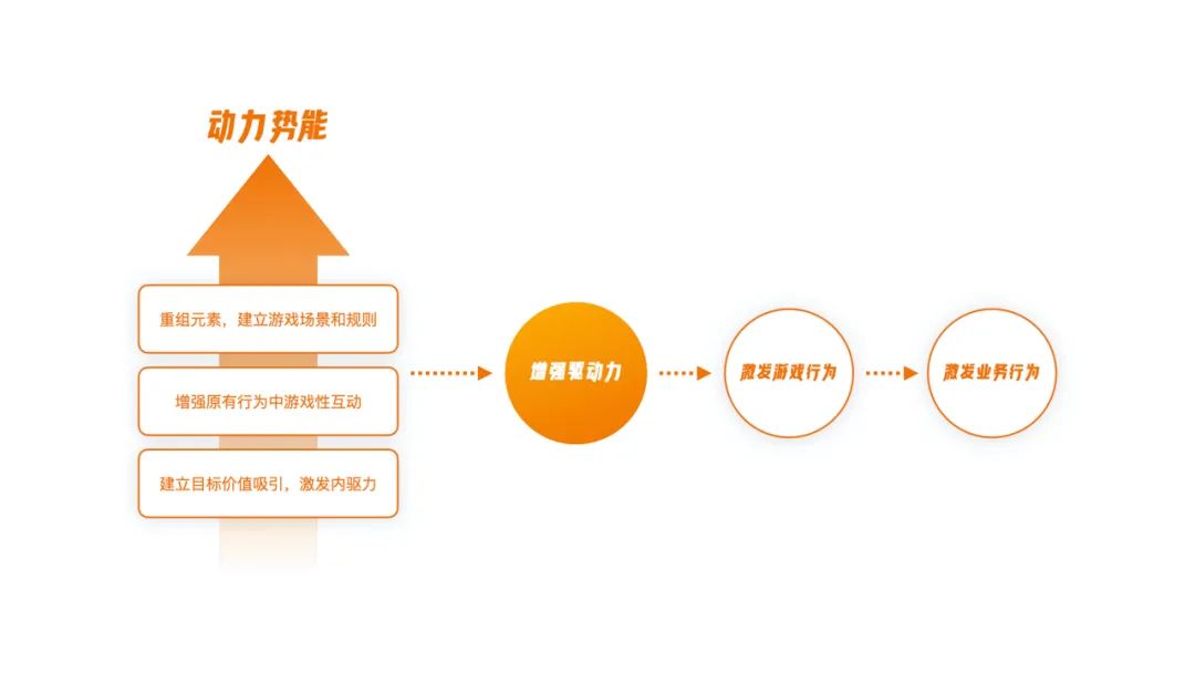 游戏化反思笔记（上） | 回归价值创造的游戏化设计思维 - 图2