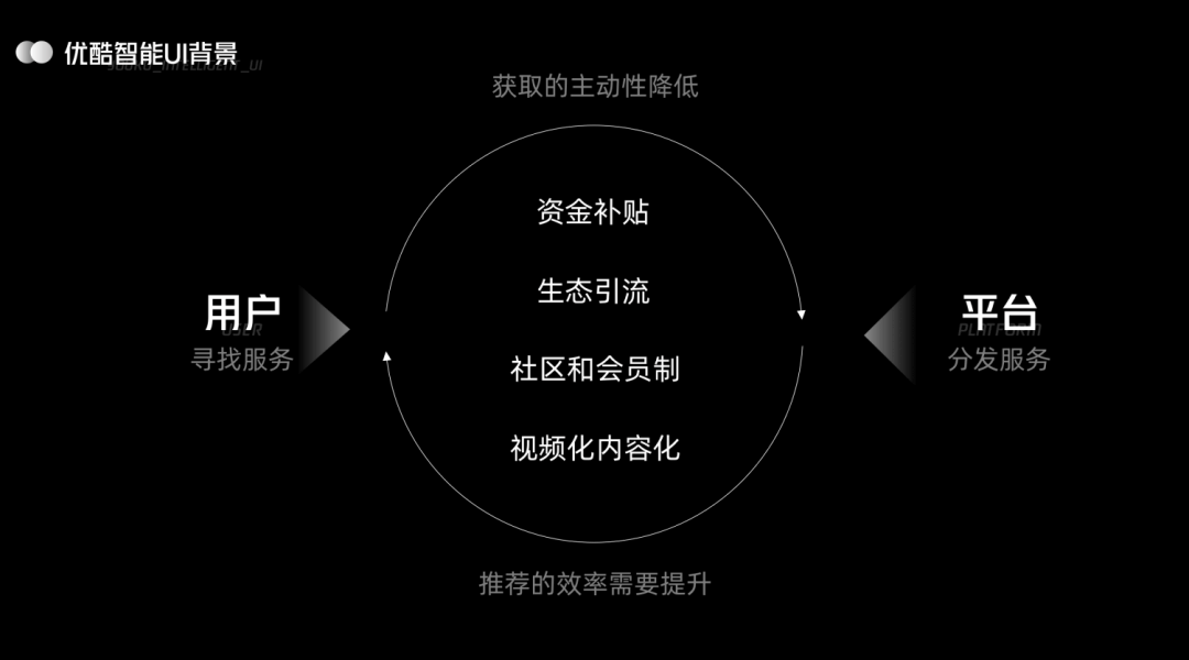 UI 进化论：优酷智能 UI 设计（晋升向） - 图22