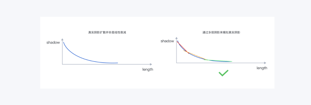 设计提效——如何用Figma搭建系统组件库 - 图6