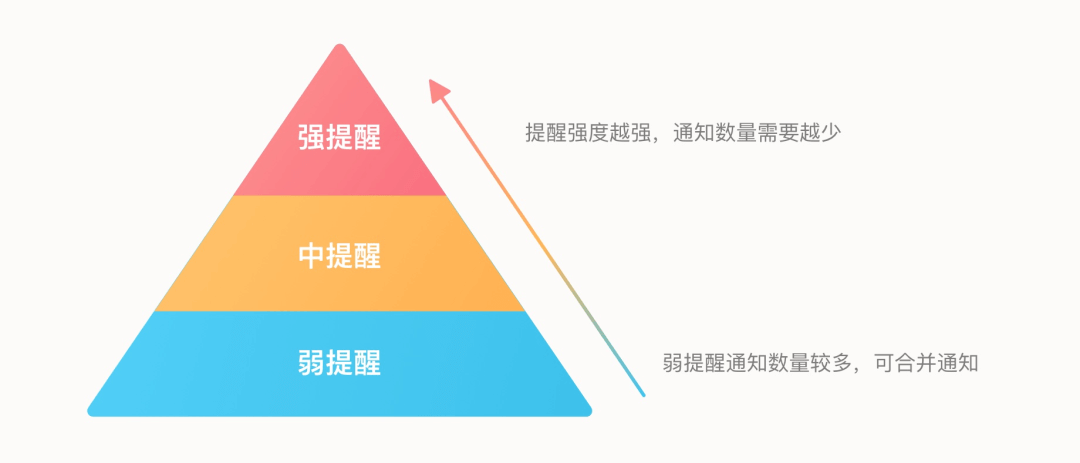 消息通知系统设计 - 图10