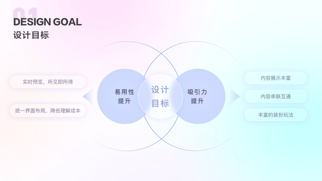 百度APP年轻化-个性装扮之路 - 图3