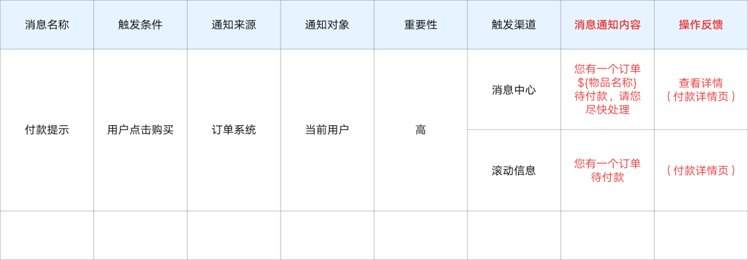 消息通知系统设计 - 图13