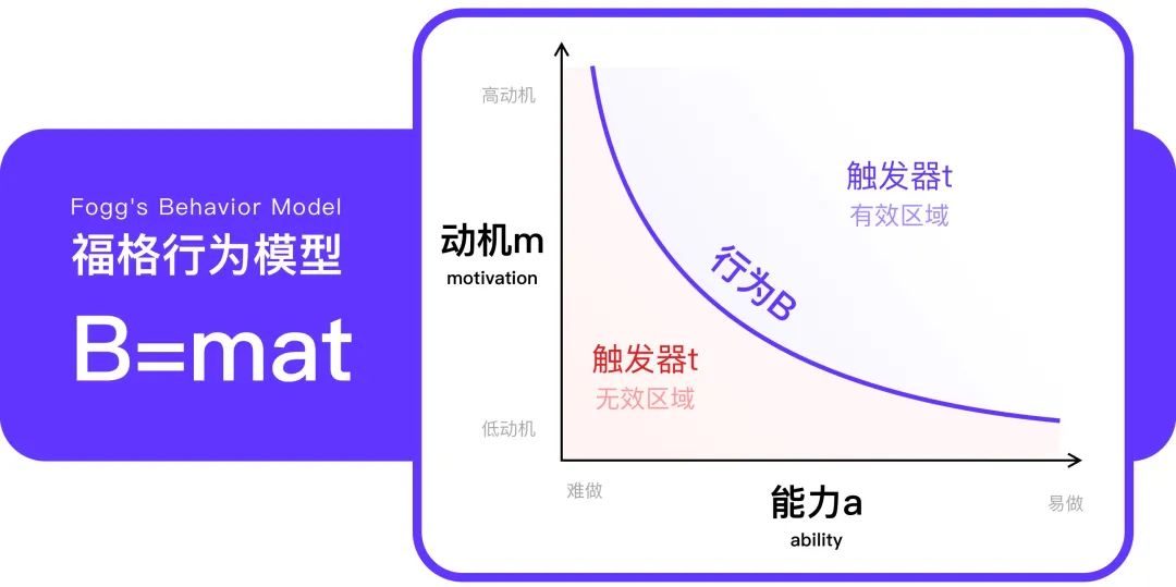 互动优惠券裂变设计方法——拼券交互设计总结 - 图7