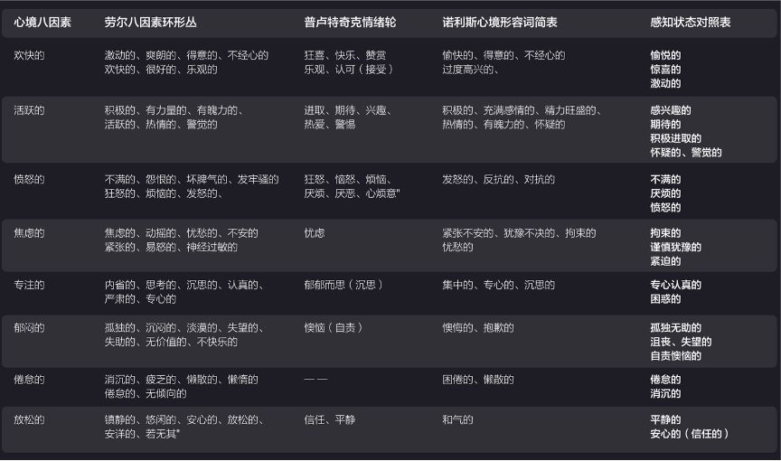 【内有长文】对话知乎-社区氛围专场（下） - 图8