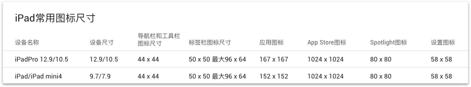 iPad交互设计探索系列：iPad界面设计尺寸规范 - 简书 - 图6