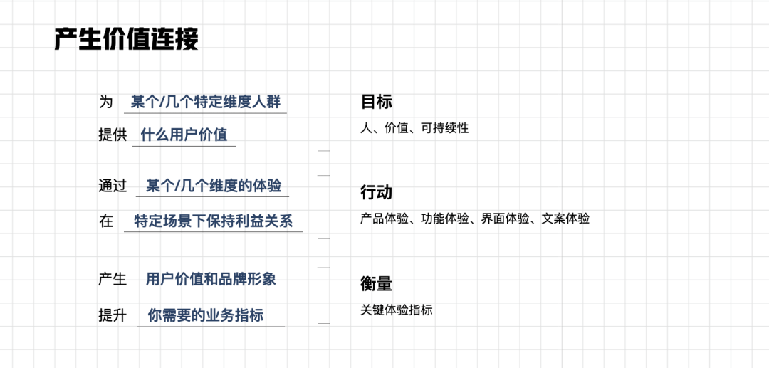 体验设计构建品牌价值-打造影响用户心智的价值连接 - 图7