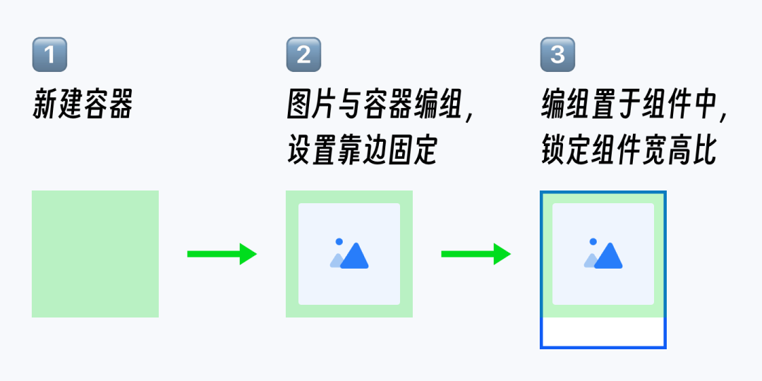 组件库设计(三)-快速上手组件动态布局 - 图23