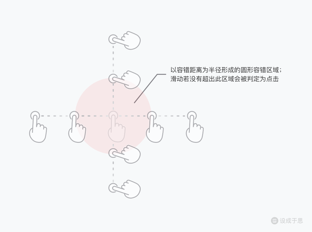 交互手势全解析之描述维度 - 图8