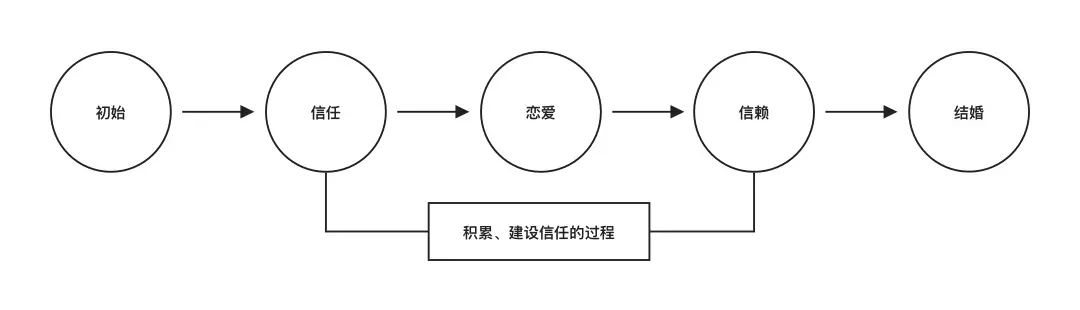 如何增加用户信任度？来看贝壳的实战设计案例！ | 人人都是产品经理 - 图4