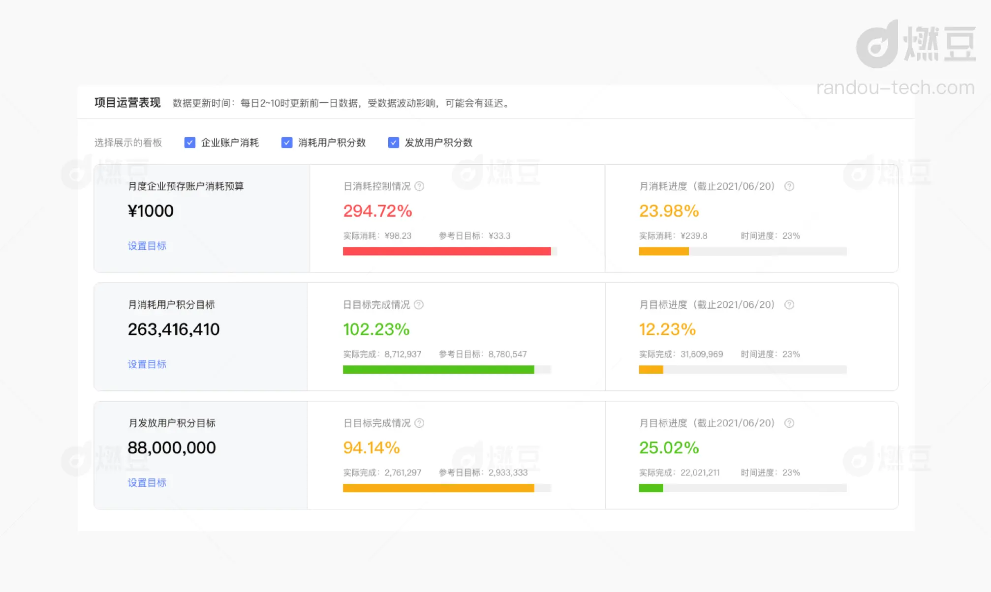 积分体系（7）：积分体系常见的4种成本风险与控制策略 | 人人都是产品经理 - 图4