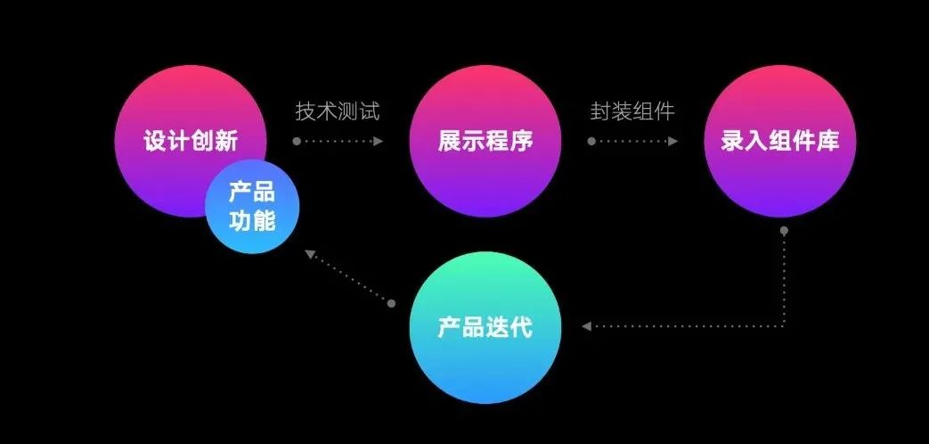 组件化思维—— 适应并推动业务及产品变革的设计案例（含视频） - 图17