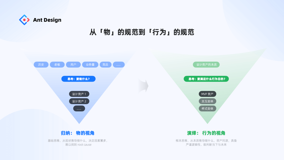 【元规范】Ant Design MetaGuide 设计系统元规范 - 图13