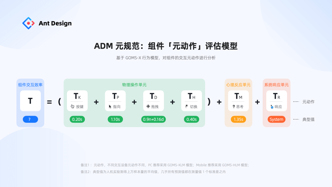 【元规范】Ant Design MetaGuide 设计系统元规范 - 图24