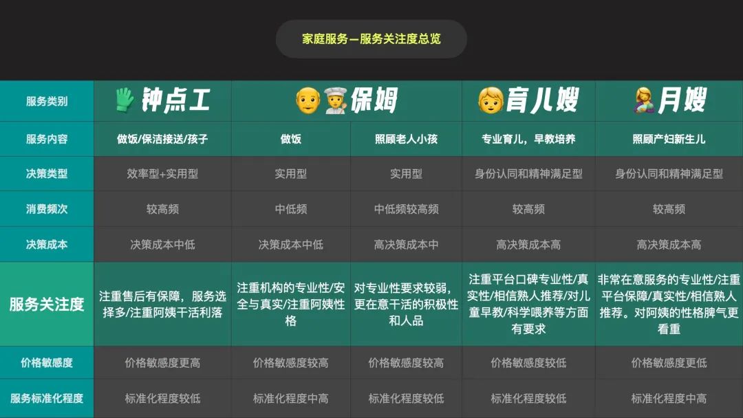 【转化】营销思维看转化 ｜从行为到决策，如何实现精细化的转化 - 图9