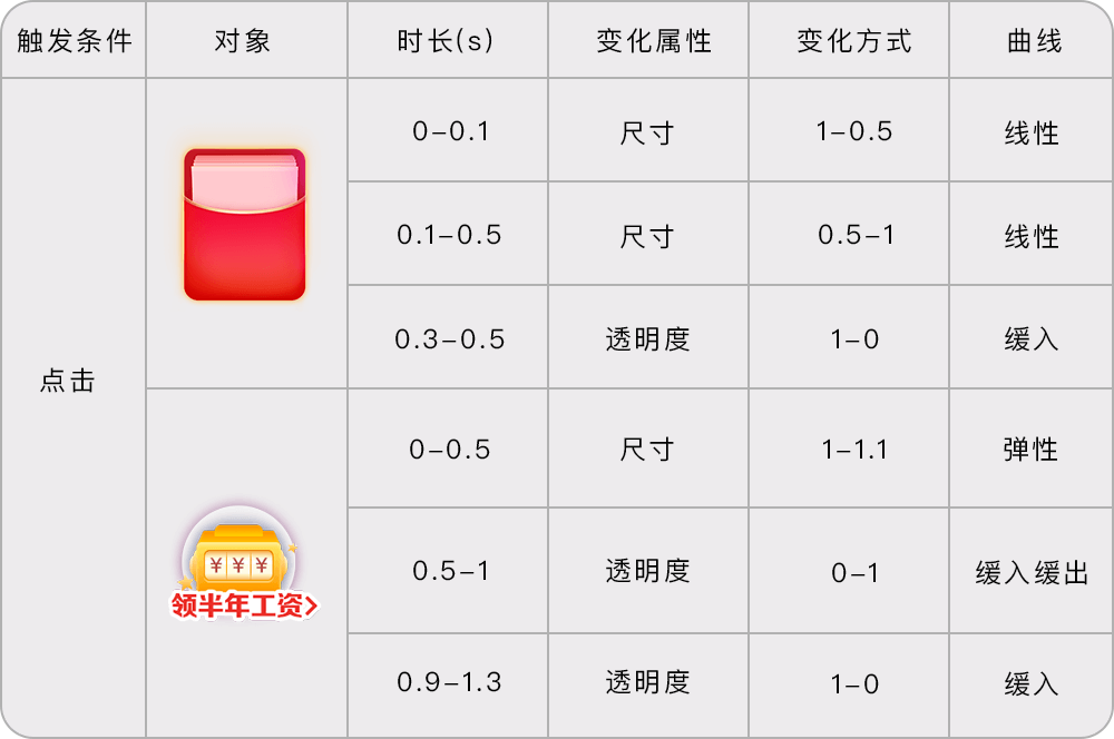 互动营销类产品动效浅析 - 图26