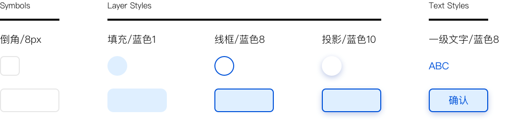 【设计系统、开发向】Design Token 应用指南——设计篇（30w以上年薪必读） - 图7