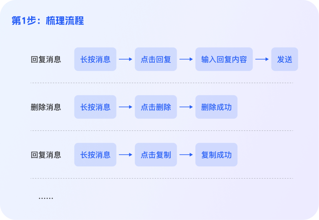 拖拽、双击用得好，青铜也能变王者 - 图8