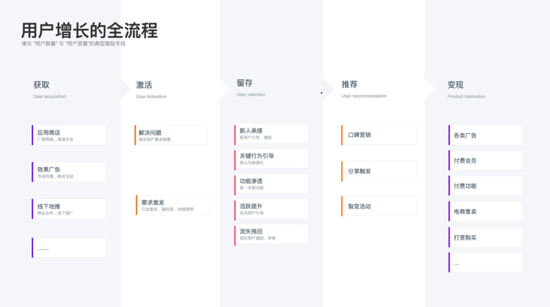 纯干货！如何利用激励体系提升用户粘性 - 图2