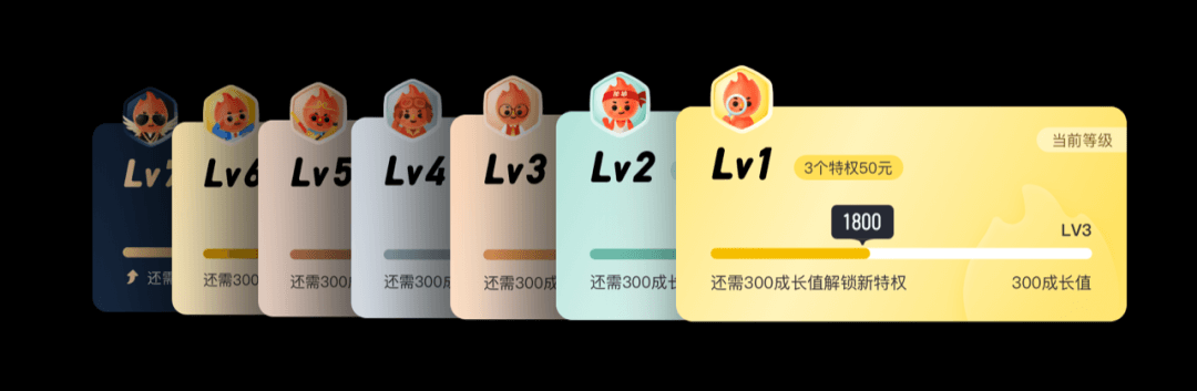 【会员/等级】设计沉思录｜通过设计策略提升价值内容增长 - 图2