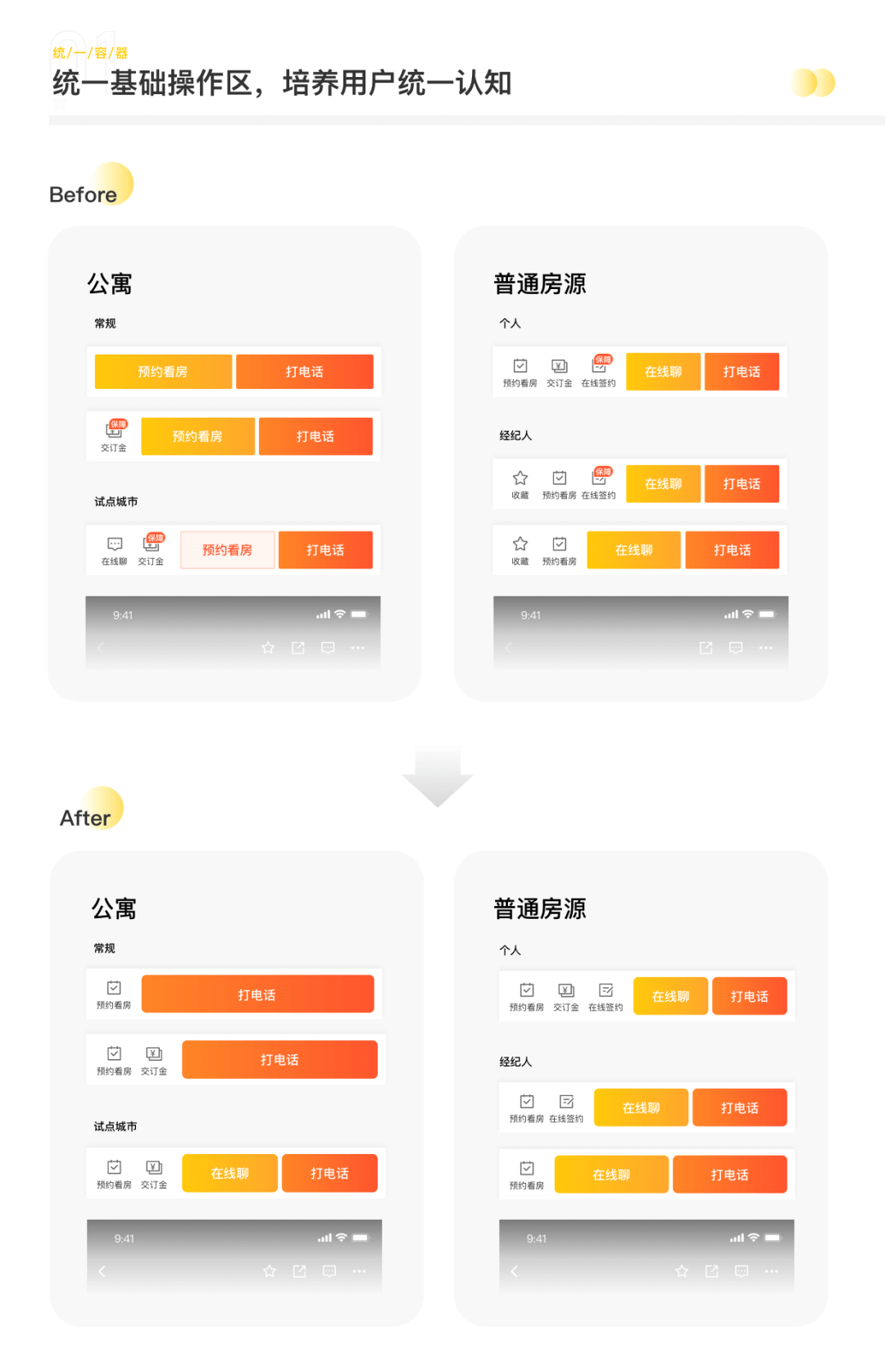 成熟期租房体验设计进阶 - 图1