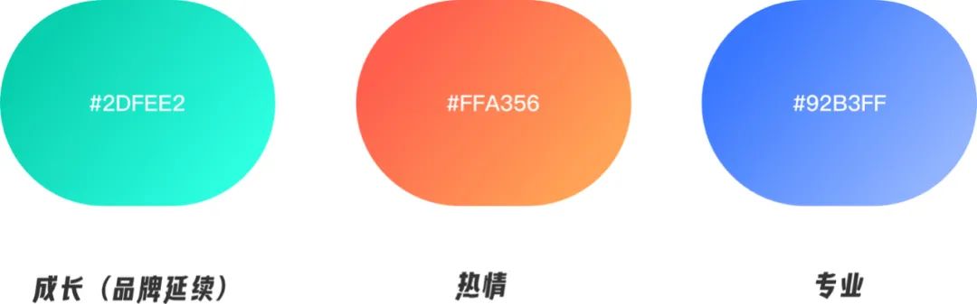 58到家App｜从0到1的项目中看设计师的价值 - 图5