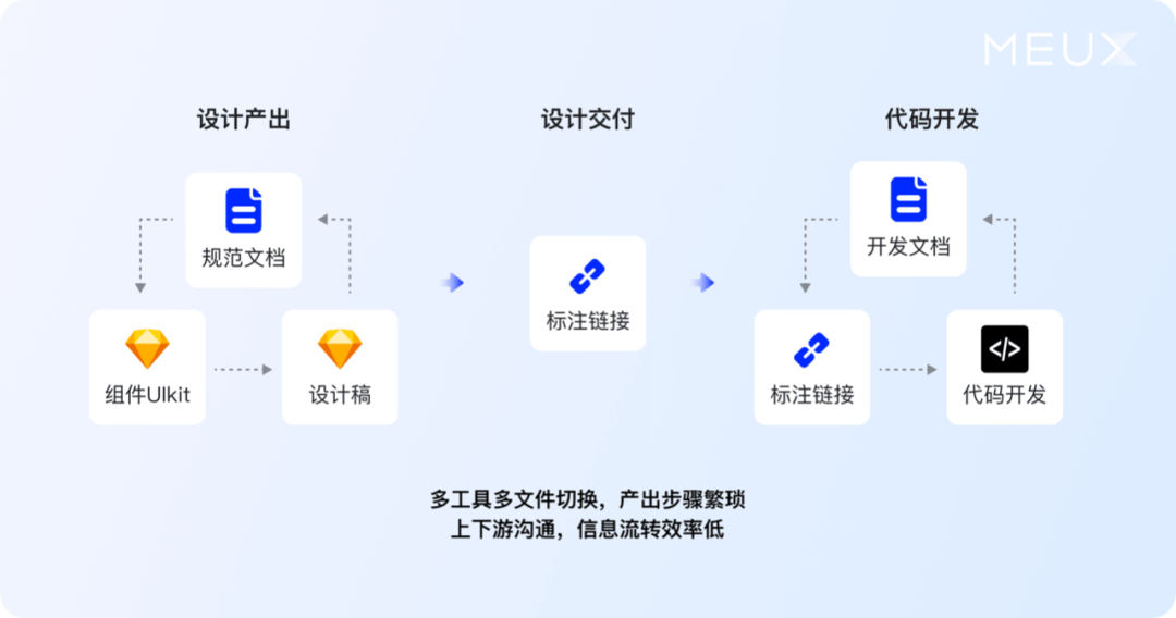 百度搜索设计系统丨庞杂中建立秩序 - 图22