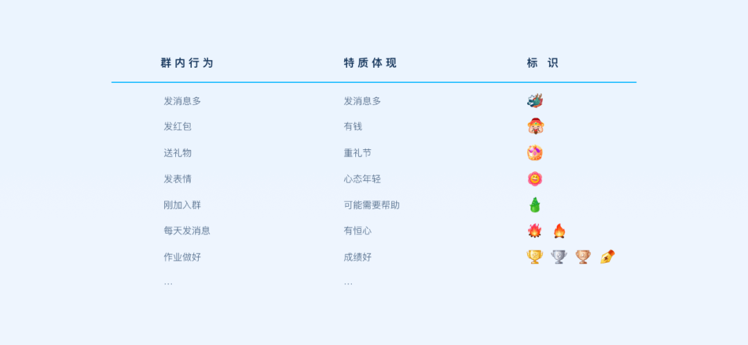 QQ群社交体验的魅力 - 图12