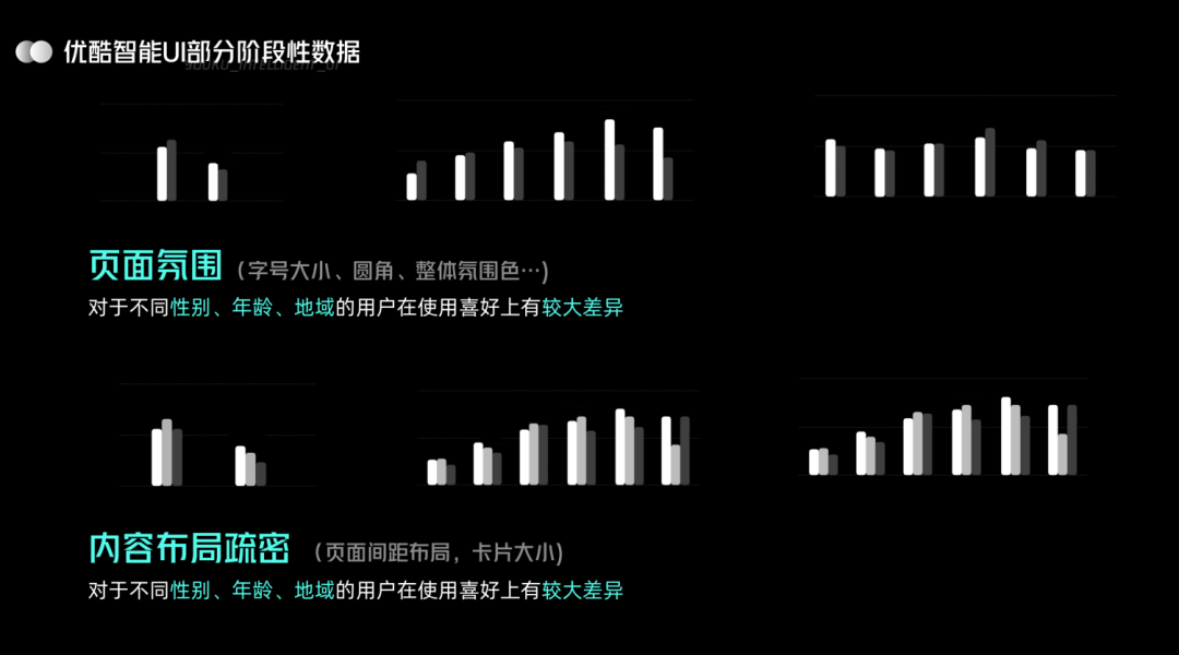 UI 进化论：优酷智能 UI 设计（晋升向） - 图4