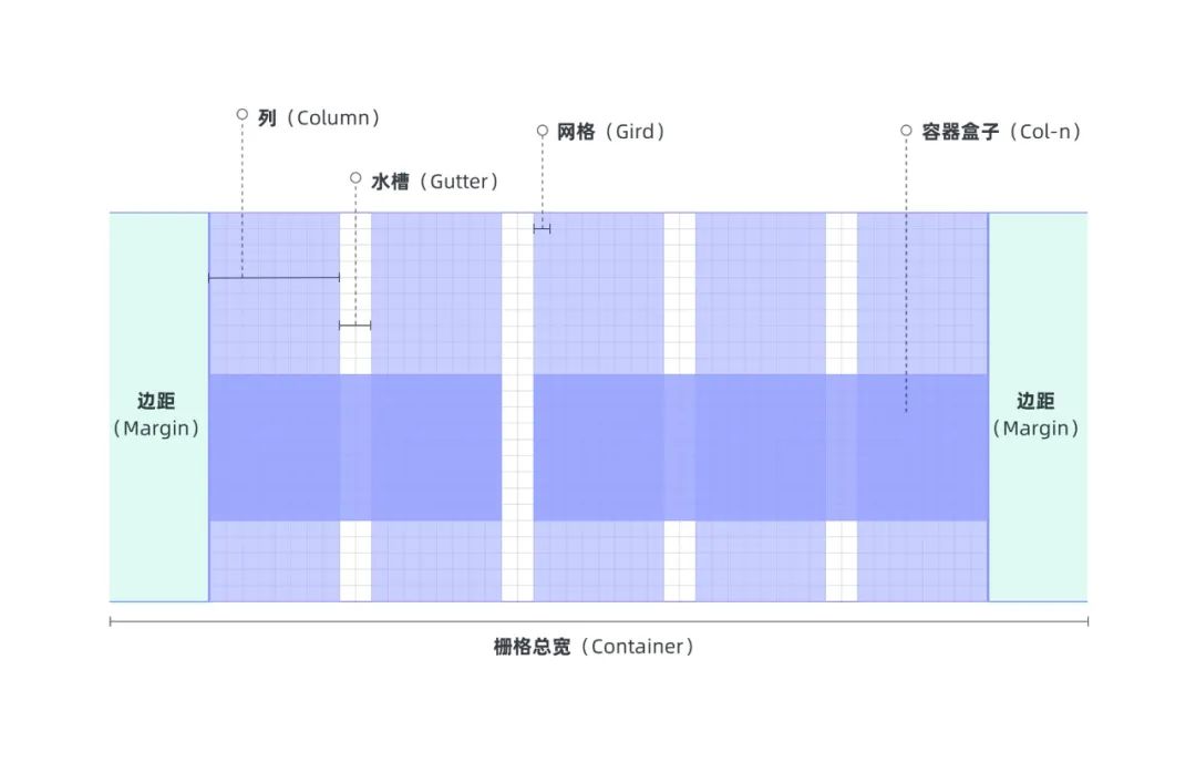 秩序之美（上）-浅析栅格系统 - 图5