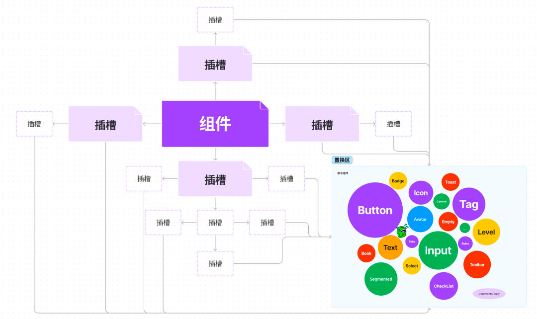 用 Figma 搭建可装配设计系统 - 图3