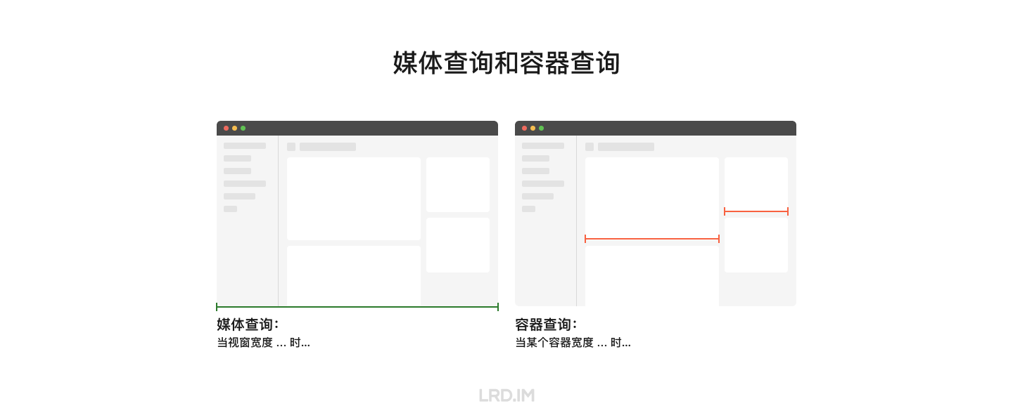 网页布局设计和适配（分享会文稿） · 李瑞东 LRD.IM - 图31