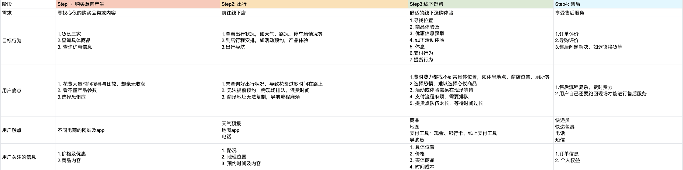 【设计前中后】京东超级体验店小程序升级-到家与到店的用户体验聚焦 - 图3