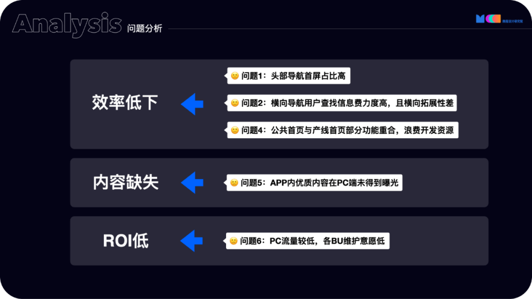 携程PC端首页改版新风向 - 图5