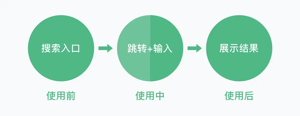 从结构、类型和状态3个方面，帮你掌握搜索框设计 | 人人都是产品经理 - 图3