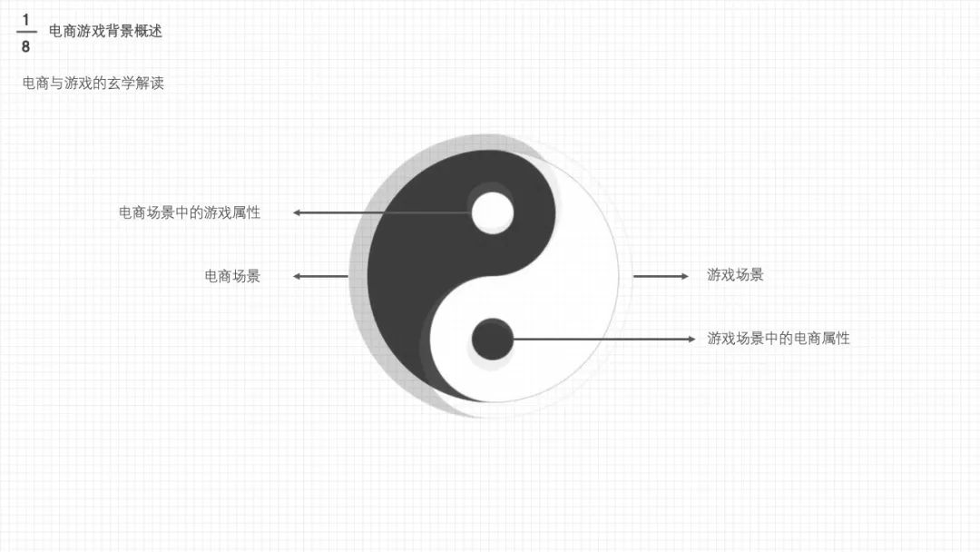 【UI小游戏】电商游戏设计与策划大法——上 - 图7