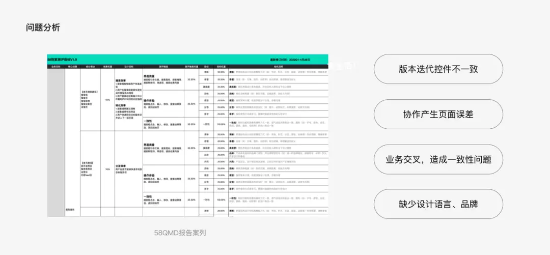 秩序之美！设计规范如何高效落地，助力业务提效？ | 人人都是产品经理 - 图2