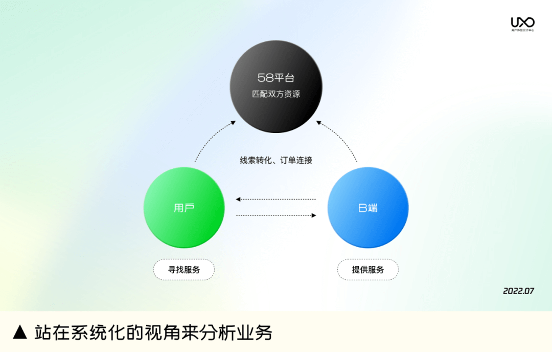 【转化】建立提升产品转化率的系统化思维 - 图9