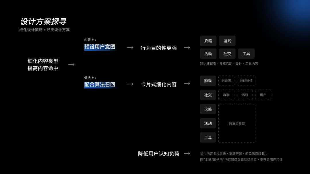 设计复盘 | 搜索功能体验优化详解 - 图10