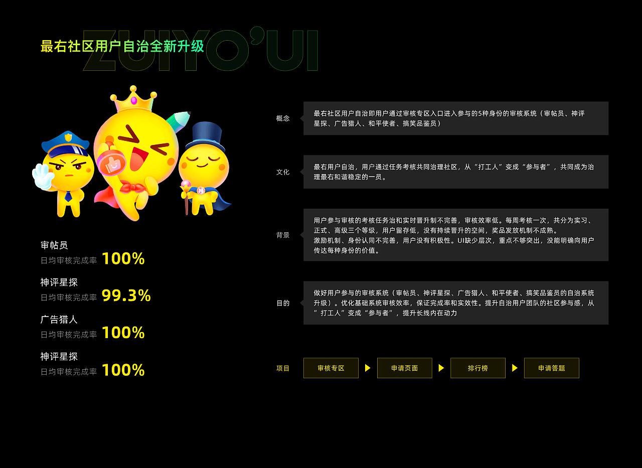 最右6.0升级 | UI 「颜色包装很好」 - 图17