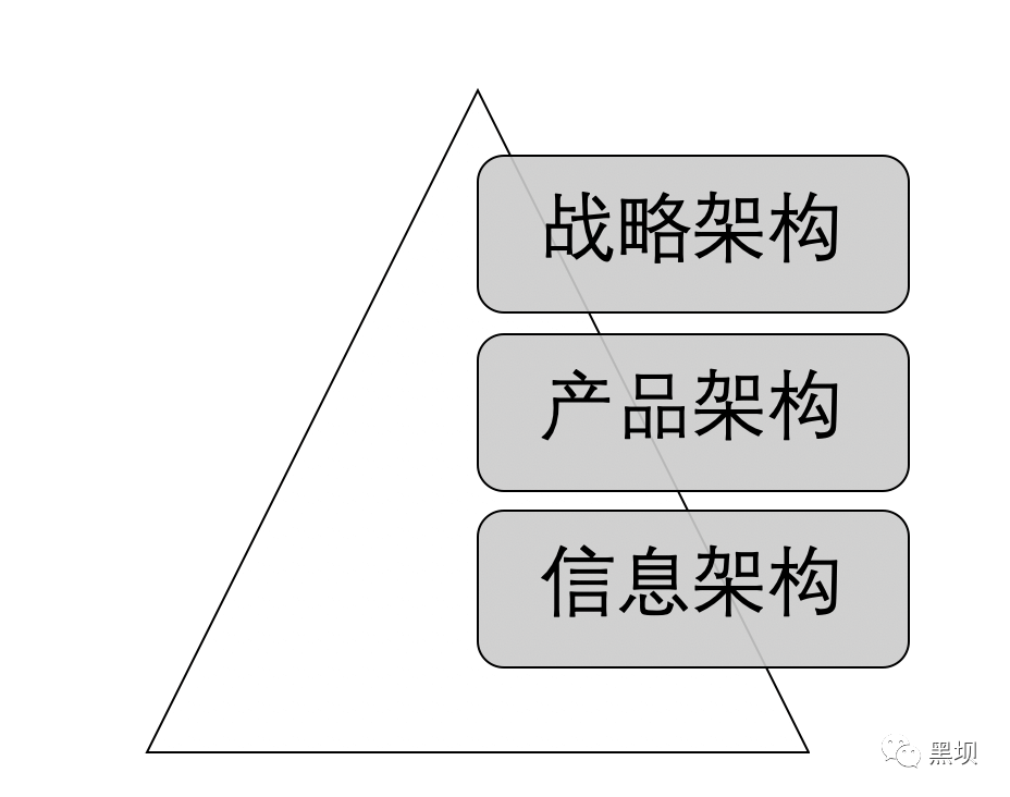 互联网社区产品方法论 - 图17