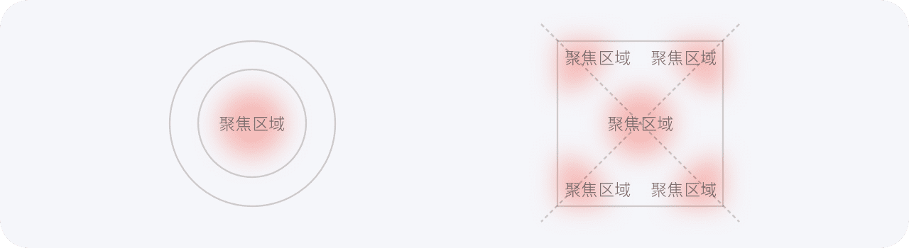 JELLY | 消息触达可以更优雅 -京东消息中心视觉升级 - 图8